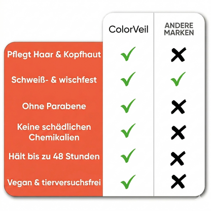 ColorVeil™ Sofortiges Ansatz Kaschierpuder für perfektes Haar
